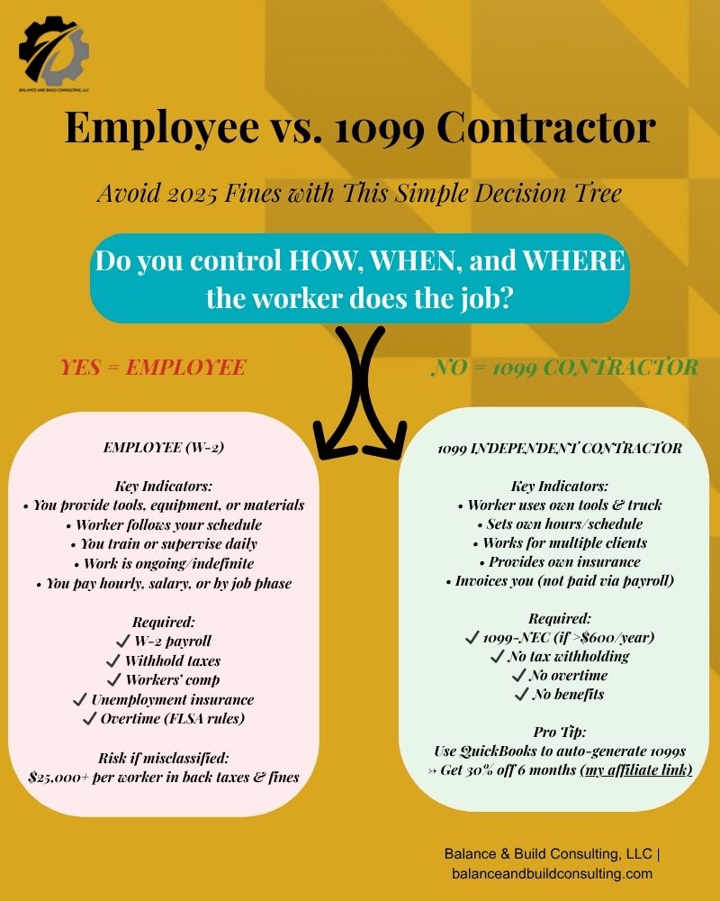Worker classification flowchart for construction contractors