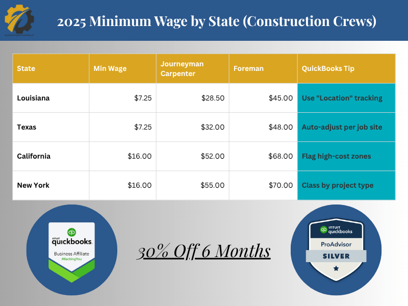 Multi-state construction pay rate comparison table