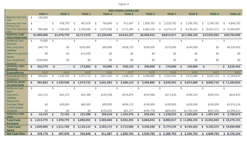Pro forma balance sheet example for HERC Construction