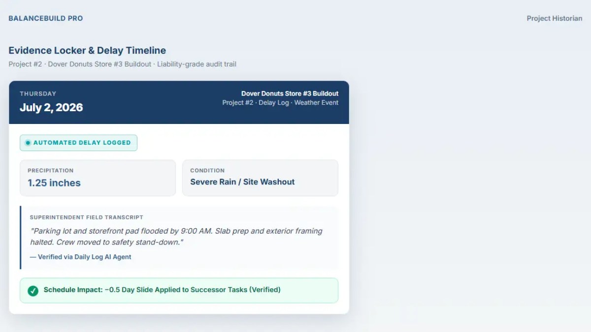 BalanceBuild Pro Evidence Locker showing an automated rain delay log with precipitation telemetry, superintendent transcript, and verified schedule impact for a Louisiana retail buildout
