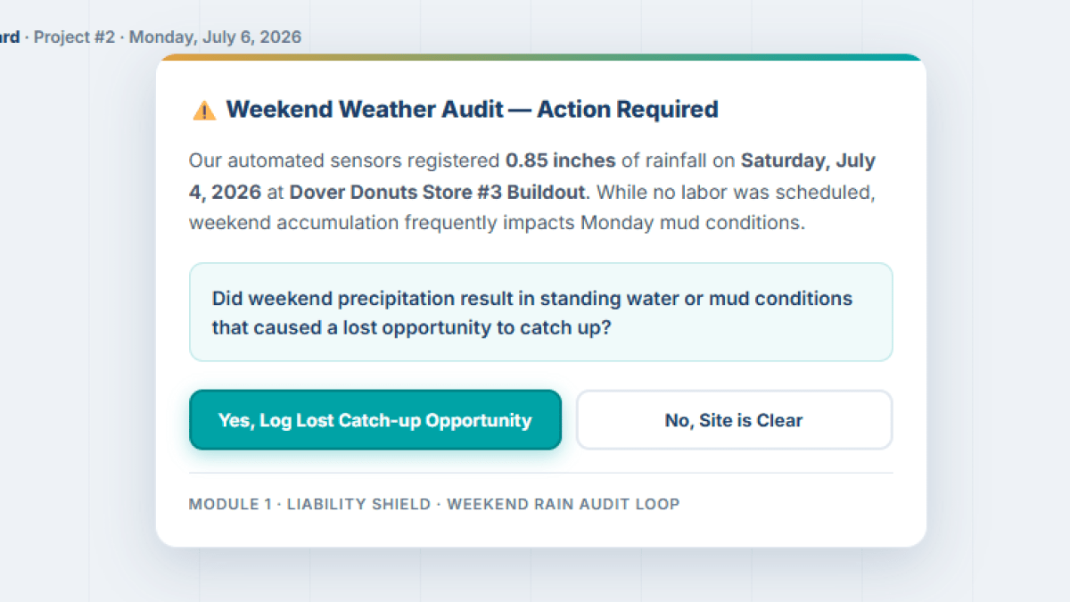 Project manager weekend weather audit prompt asking whether Saturday rainfall caused a lost catch-up opportunity on Monday